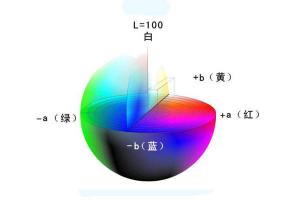 什么是色差儀顏色空間？Lab值計(jì)算公式